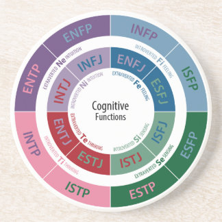 Dessous De Verre En Grès Personnalité de MBTI : Diagramme cognitif de