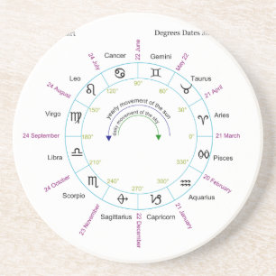 Dessous De Verre En Grès Zodiac Chart with Degrees Dates and Names