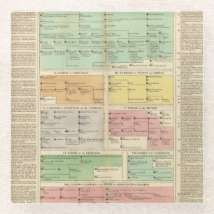 Dessous-de-verre En Verre Événements d'empire romain de chronologie