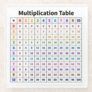 Dessous-de-verre En Verre Table de multiplication