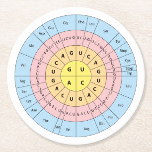 Dessous De Verre Rond Code génétique