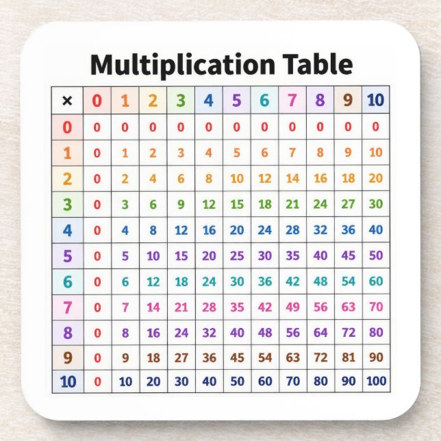 Dessous-de-verre Table de multiplication (Devant)