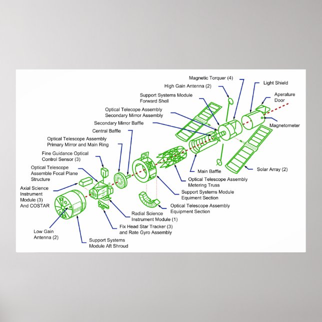 Detaillierte Abbildung des Hubble-Weltraumteleskop Poster (Vorne)