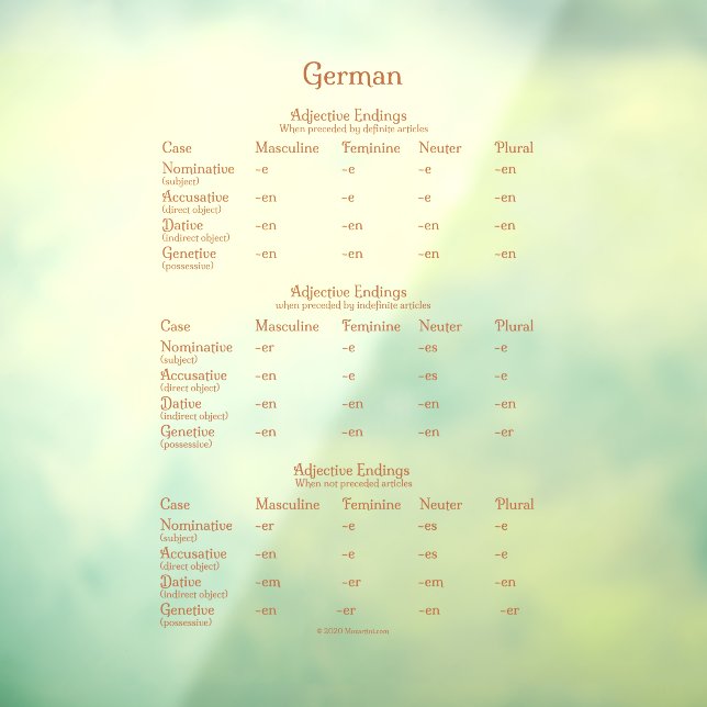 Deutsche Adjektive Endungen Grammar Chart Decal Fensteraufkleber (Blatt 3)