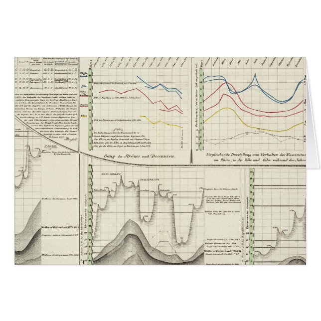 Deutsche Flüsse (Vorderseite (Horizontal))