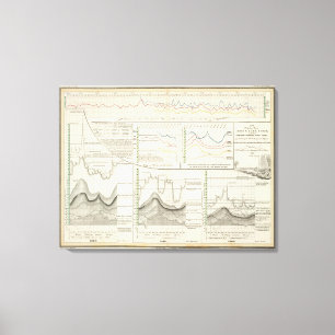 Deutsche Flüsse Leinwanddruck