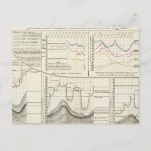 Deutsche Flüsse Postkarte