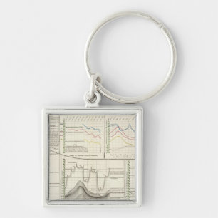 Deutsche Flüsse Schlüsselanhänger