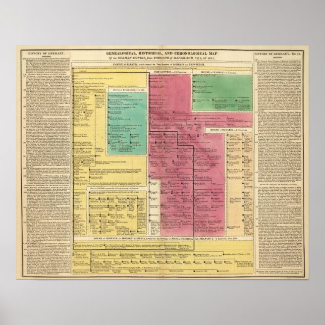 Deutsches Reich von 1273 bis 1815 Poster (Vorne)