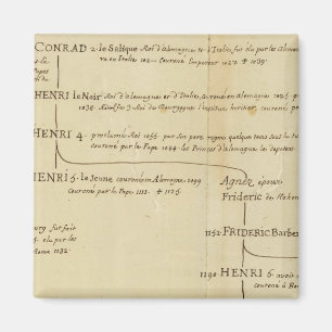 Deutschland 18 magnet