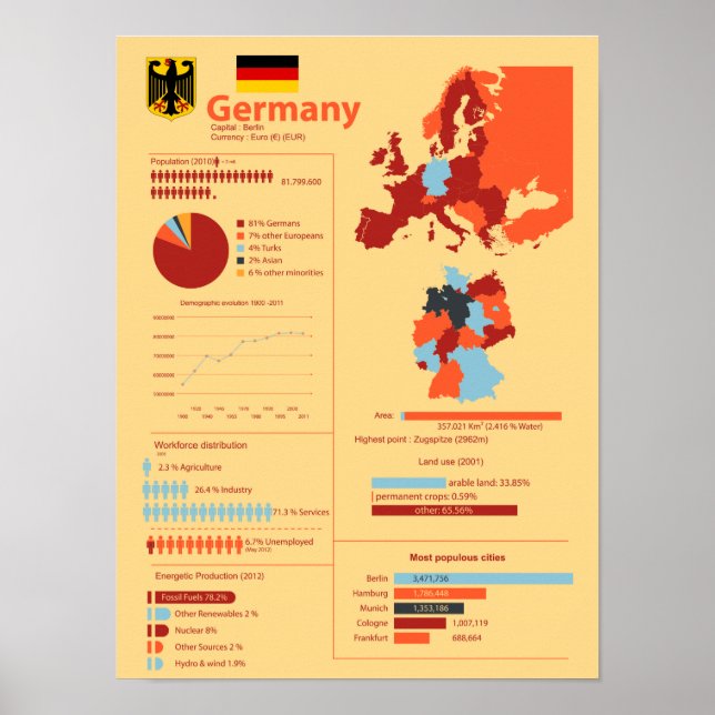 Deutschland Infografik Poster (Vorne)