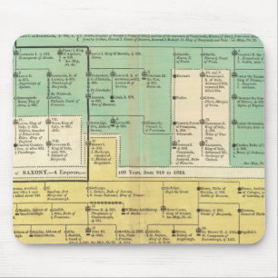 Deutschland von 800 bis 1273 mousepad