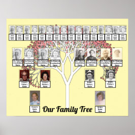 Deux familles Cream FractTree Photo Nom Poster