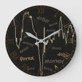 Devisen, Geld, Euro, Dollar Große Wanduhr