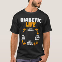 Diabetes Awareness Month Diabetischer Lebenszyklus