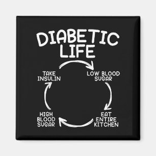 Diabetische Diabetes mellitus Monat Insulin Pan Magnet