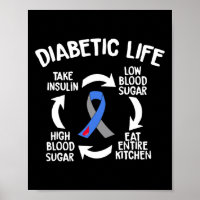 Diabetischer Lebenszyklus Diabetes Sensibilisierun
