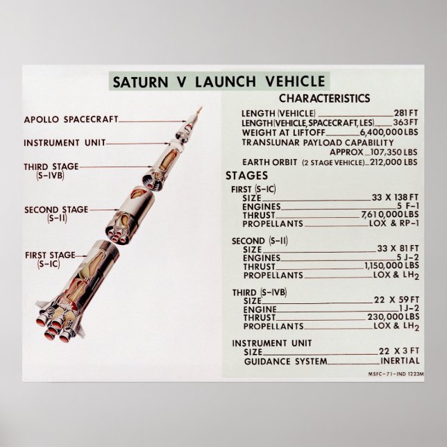 Diagram of Saturn V Launch Vehicle Poster (Vorne)