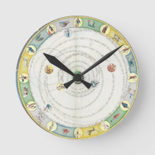 Diagramm, das die Bewegung der Planeten beschreibt Runde Wanduhr