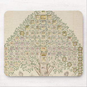 Diagramm der 97 Stationen der Regimente Mousepad