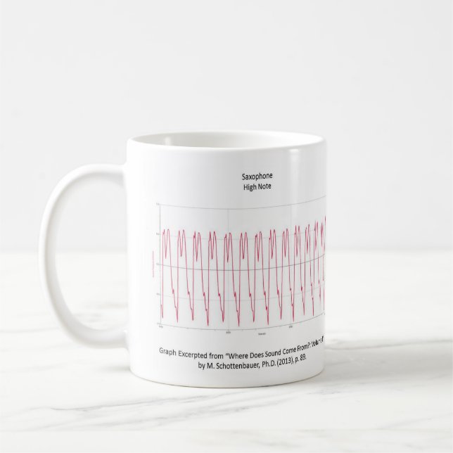 Diagramm der Anmerkung über Saxophone-Tasse Kaffeetasse (Links)