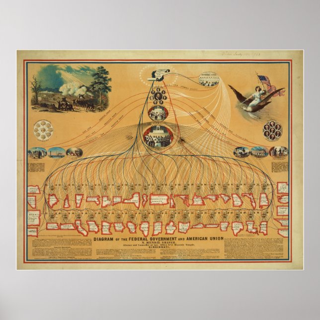 Diagramm der Bundesstaatlichen Regierung und der a Poster (Vorne)