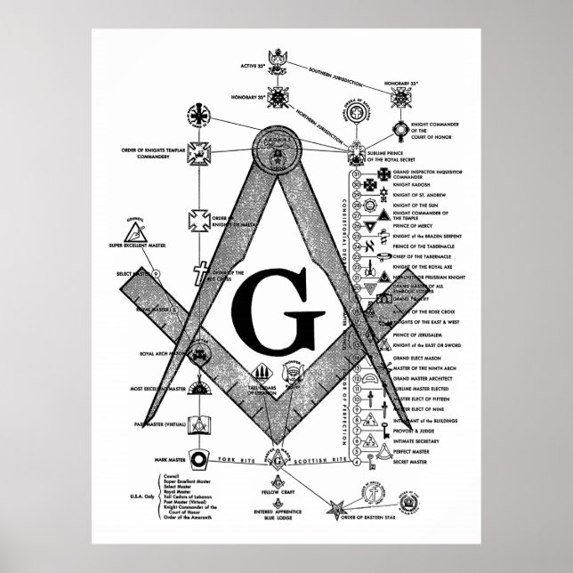 Diagramm der Freimaurerdichte Poster (Vorne)
