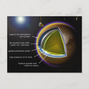 Diagramm der inneren Schichten des Saturn-Mondes T Postkarte