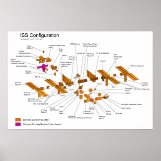 Diagramm der Internationalen Raumstation aktualisi Poster
