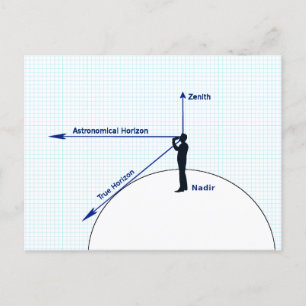 Diagramm der relativen Horizonte Postkarte