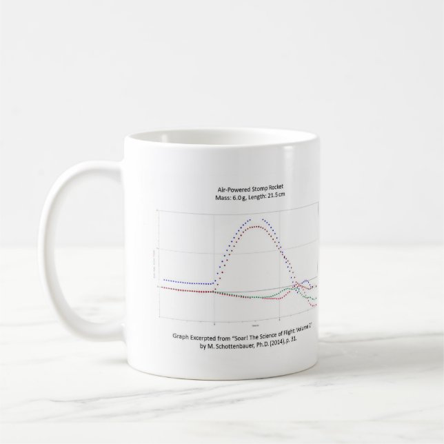 Diagramm der Rocket-Flugbahn-Tasse Kaffeetasse (Links)