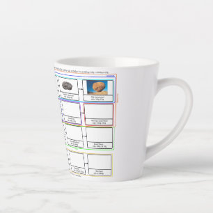 Diagramm der Weltastronomie Latte Tasse