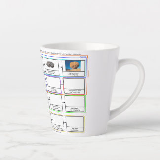 Diagramm der Weltastronomie Latte Tasse