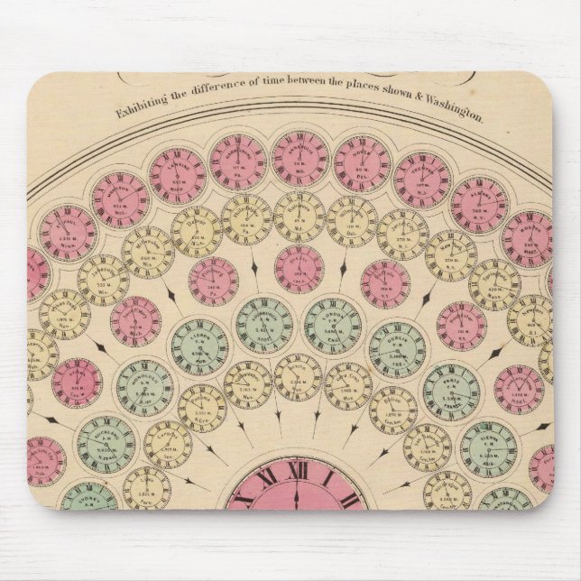 Diagramm Der Zeitunterschied Mousepad (Vorne)
