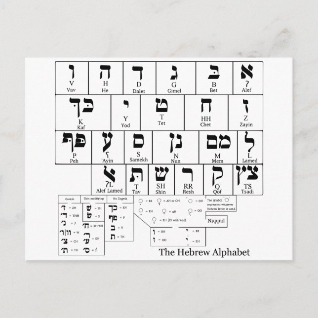Diagramm des Alphabets in der hebräischen Sprache Postkarte (Vorderseite)
