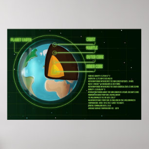 Diagramm des Erdinneren mit Statistiken. Poster