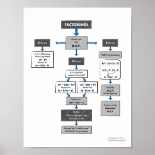 Diagramm des Faktorationsflusses für Algebra 1 Poster