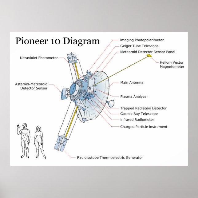 Diagramm des NASA-Weltraumsatelliten Pioneer 10 Poster (Vorne)