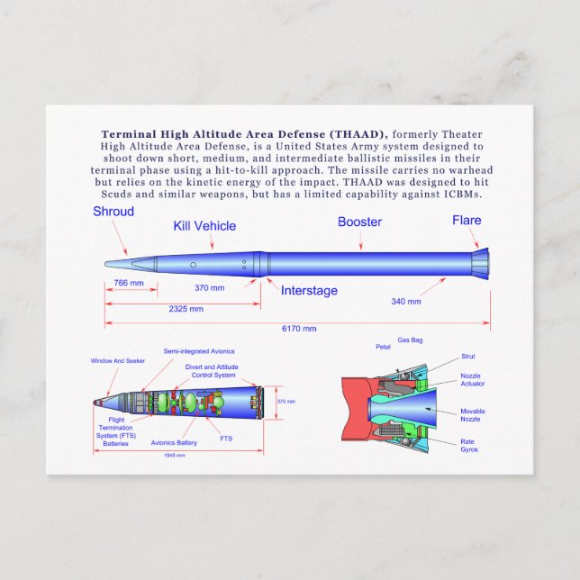 Diagramm des THAAD-Raketensystems Postkarte (Vorderseite)