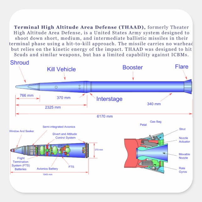 Diagramm des THAAD-Raketensystems Quadratischer Aufkleber (Vorderseite)