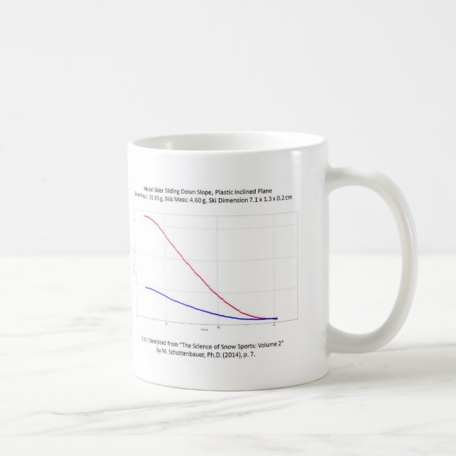 Diagramm des vorbildlichen Skier-Skifahrens auf Kaffeetasse (Rechts)