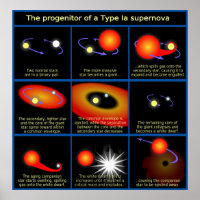 Diagramm des Vorfahren eines Typ-II-Supernovas