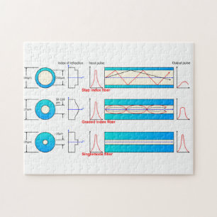 Diagramm-Diagramm Glasfasertypen Multimode