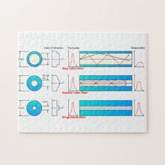 Diagramm-Diagramm Glasfasertypen Multimode