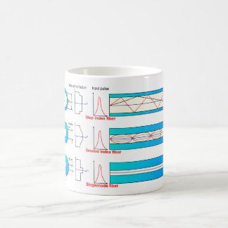 Diagramm-Diagramm Glasfasertypen Multimode Kaffeetasse