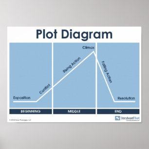 Diagramm Diagramm Klasse Poster Plot!