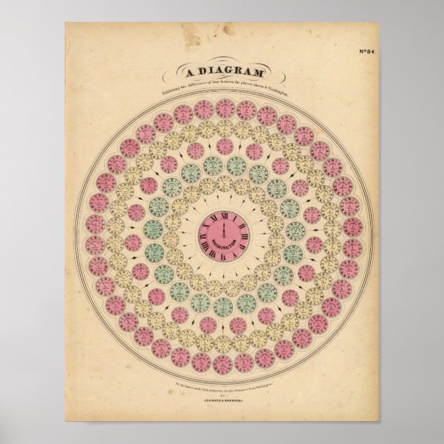Diagramm Die Zeitdifferenz Poster (Vorne)