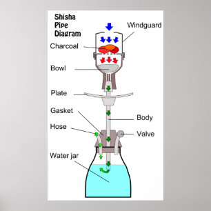Diagramm eines Hookah Shisha Pipe Wasserpipe Nargh Poster
