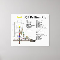 Diagramm eines Ölbohrturms
