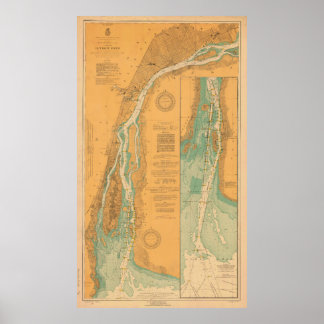 Diagramm für den Detroit-Fluss Poster